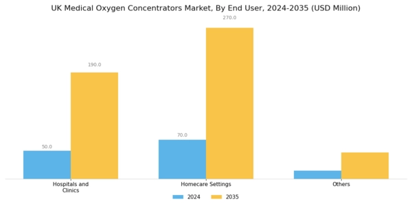 UK Medical Oxygen Concentrators Market Segment Image 3