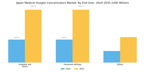 Japan Medical Oxygen Concentrators Market Segment Image 3