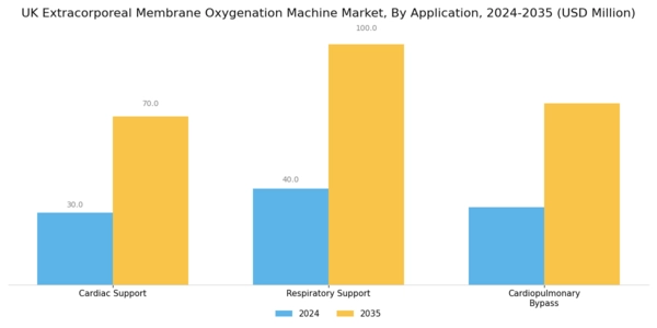 UK Extracorporeal Membrane Oxygenation Machine Market Segment Image 0