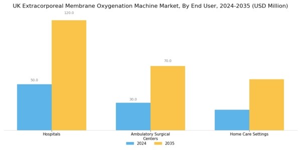 UK Extracorporeal Membrane Oxygenation Machine Market Segment Image 1