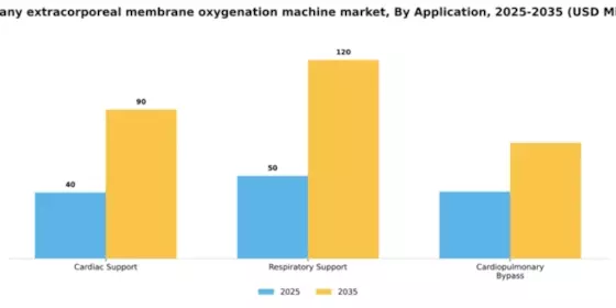 Germany Extracorporeal Membrane Oxygenation Machine Market Segment Image 0