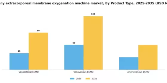 Germany Extracorporeal Membrane Oxygenation Machine Market Segment Image 3