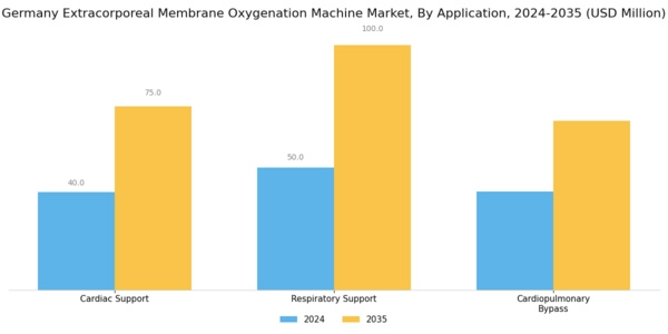 Germany Extracorporeal Membrane Oxygenation Machine Market Segment Image 0