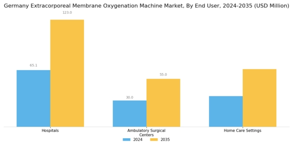 Germany Extracorporeal Membrane Oxygenation Machine Market Segment Image 1
