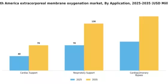 South America Extracorporeal Membrane Oxygenation Machine Market Segment Image 0