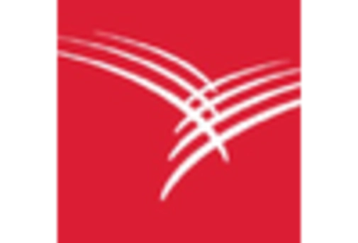 India Intravascular Catheter Market key player