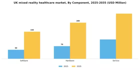 UK Mixed Reality Healthcare Market Segment Image 1