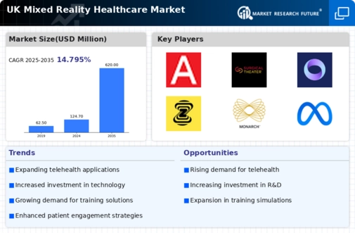 UK Mixed Reality Healthcare Market Infographic