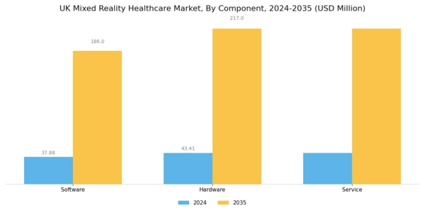 UK Mixed Reality Healthcare Market Segment Image 0