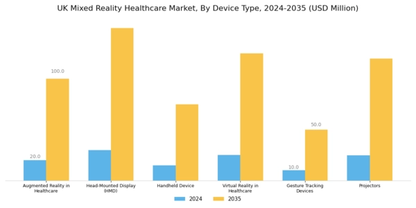 UK Mixed Reality Healthcare Market Segment Image 1