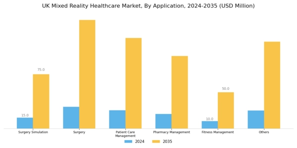 UK Mixed Reality Healthcare Market Segment Image 2