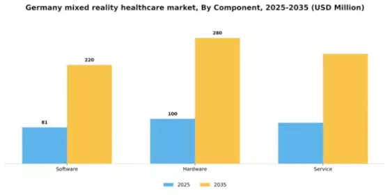 Germany Mixed Reality Healthcare Market Segment Image 1