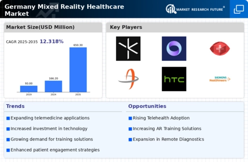 Germany Mixed Reality Healthcare Market Infographic