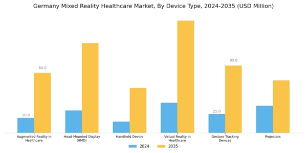 Germany Mixed Reality Healthcare Market Segment Image 1