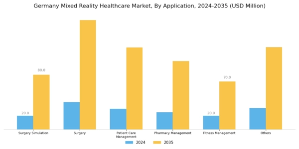 Germany Mixed Reality Healthcare Market Segment Image 2