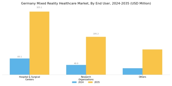 Germany Mixed Reality Healthcare Market Segment Image 3