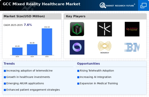 GCC Mixed Reality Healthcare Market Infographic