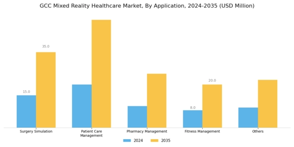 GCC Mixed Reality Healthcare Market Segment Image 2