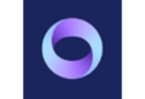 GCC Mixed Reality Healthcare Market key player