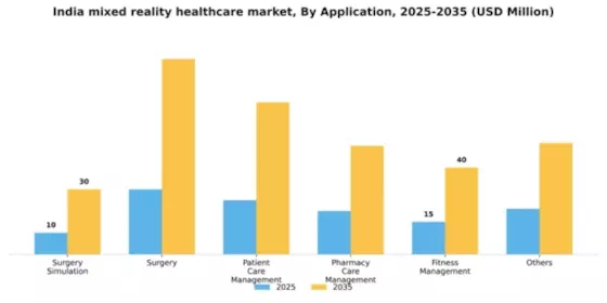 India Mixed Reality Healthcare Market Segment Image 0
