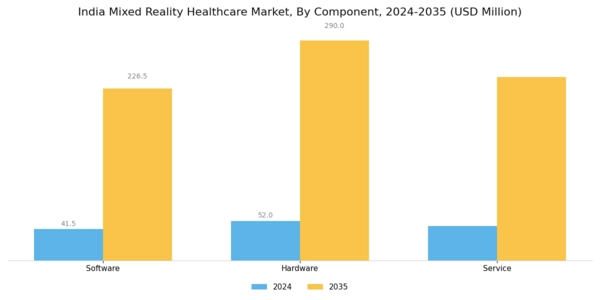 India Mixed Reality Healthcare Market Segment Image 0