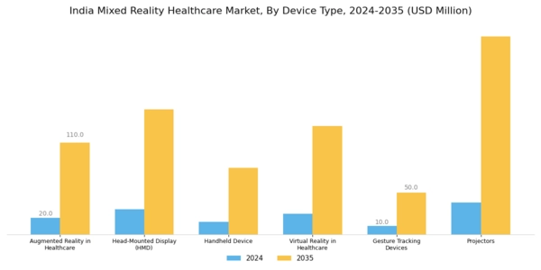 India Mixed Reality Healthcare Market Segment Image 1
