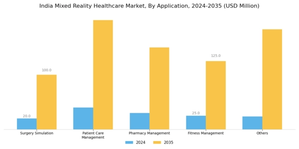 India Mixed Reality Healthcare Market Segment Image 2