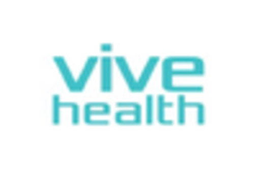 India Mixed Reality Healthcare Market key player