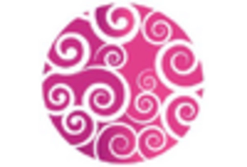 India Mixed Reality Healthcare Market key player