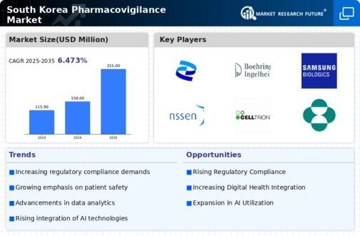 South Korea Pharmacovigilance Market Infographic