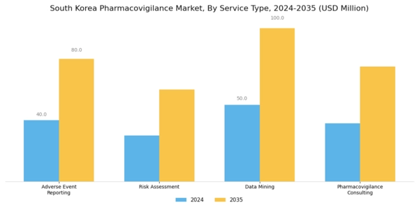 South Korea Pharmacovigilance Market Segment Image 0