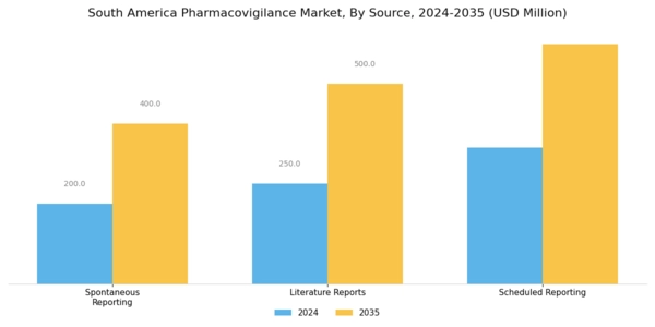 South America Pharmacovigilance Market Segment Image 2