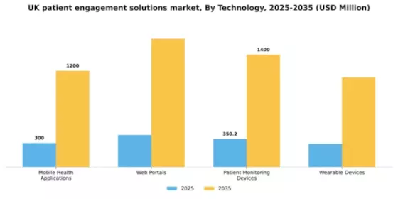 UK Patient Engagement Solutions Market Segment Image 3