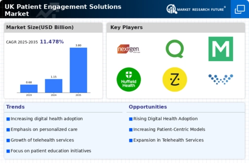 UK Patient Engagement Solutions Market Infographic
