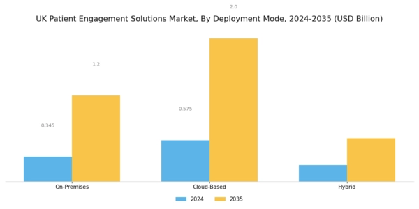 UK Patient Engagement Solutions Market Segment Image 1