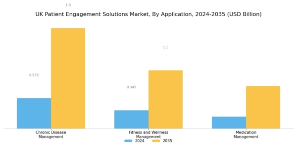 UK Patient Engagement Solutions Market Segment Image 3