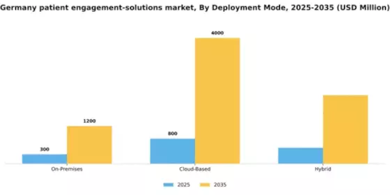Germany Patient Engagement Solutions Market Segment Image 1