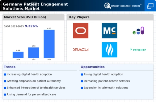 Germany Patient Engagement Solutions Market Infographic