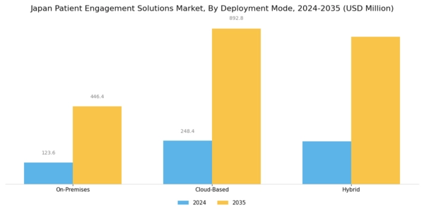 Japan Patient Engagement Solutions Market Segment Image 1
