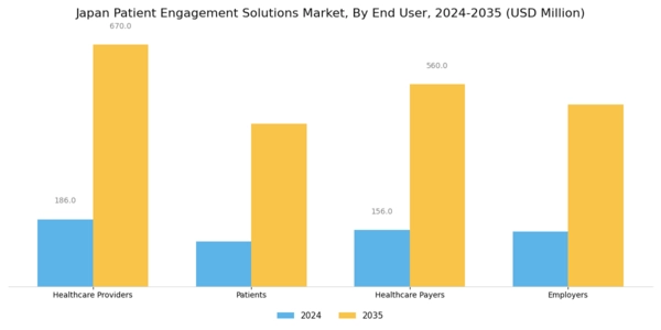 Japan Patient Engagement Solutions Market Segment Image 2