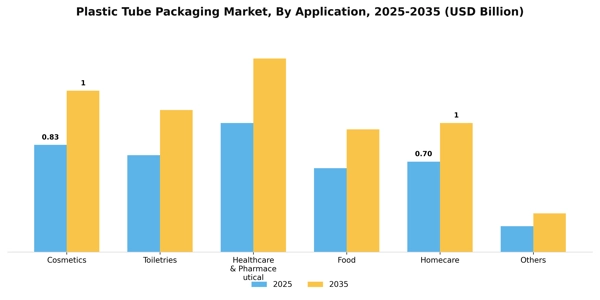 Plastic Tube Packaging Market Segment Image 0
