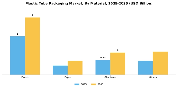 Plastic Tube Packaging Market Segment Image 1