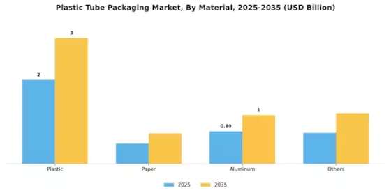 Plastic Tube Packaging Market Segment Image 1