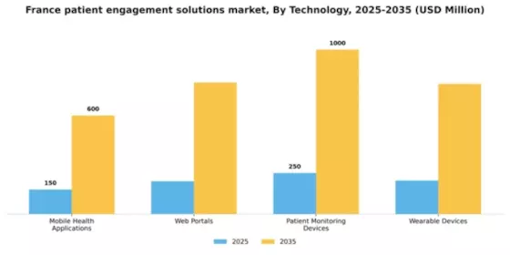 France Patient Engagement Solutions Market Segment Image 3