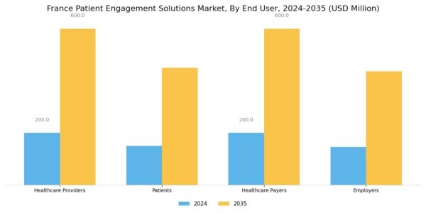 France Patient Engagement Solutions Market Segment Image 2