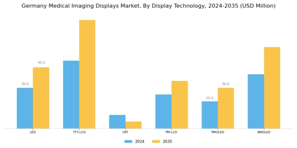 Germany Medical Imaging Displays Market Segment Image 0