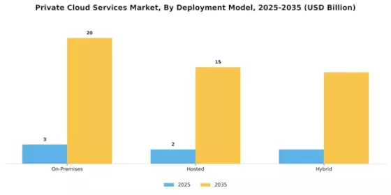 Private Cloud Services Market Segment Image 0