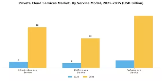 Private Cloud Services Market Segment Image 1