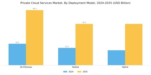 Private Cloud Services Market Segment Image 0