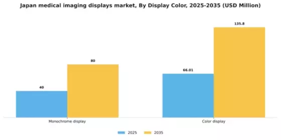Japan Medical Imaging Displays Market Segment Image 1
